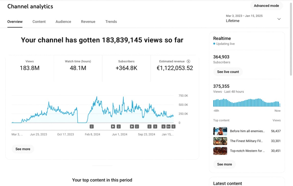 Case study channel analytics