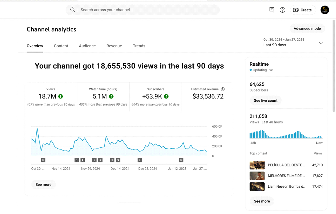 Case study revenue growth chart
